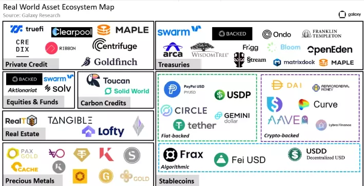 RWA_map