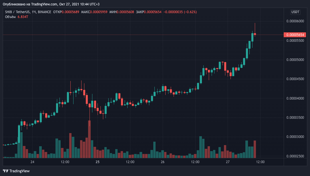 Индивидуальный проект на тему криптовалюта