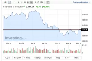 CEO ShapeShift: подъемы и спады – часть любого экономического цикла