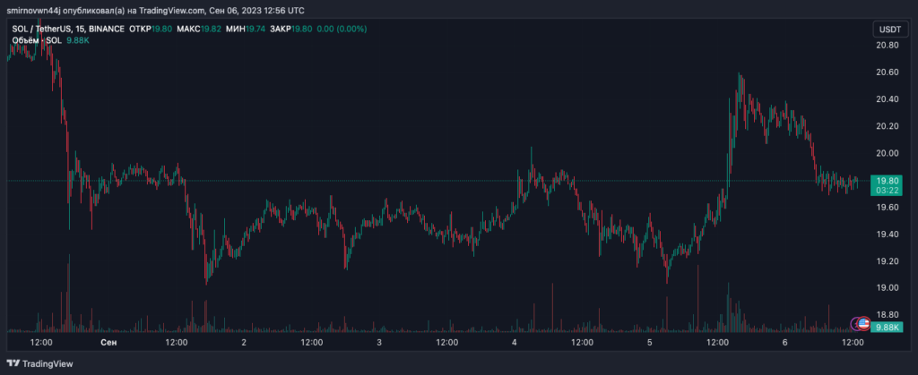 SOLUSDT_2023-09-06_15-56-38