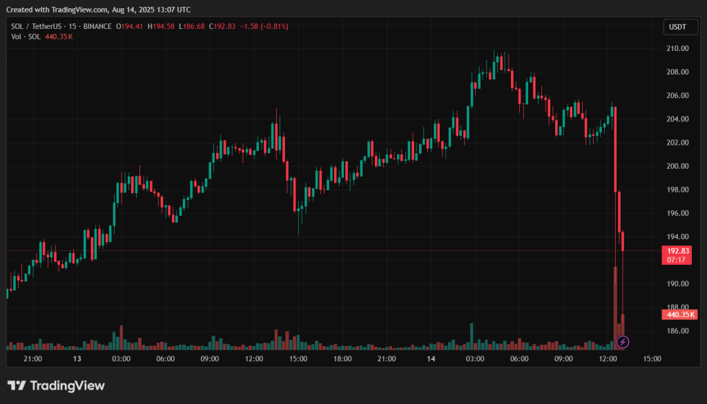 SOLUSDT_2025-08-14_16-07-43