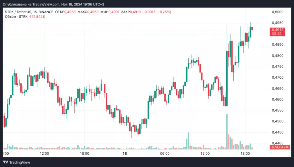 STRKUSDT_2024-11-18_19-06-31