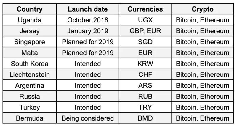 В СМИ раскрыты юрисдикции, в которых Binance запустит фиатные биржи