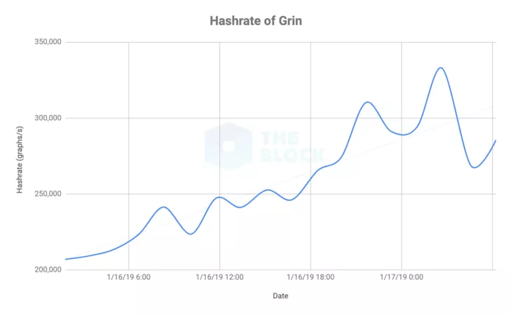 Sapphire выпустит видеокарту Radeon RX 570 Nitro+ для майнинга Grin