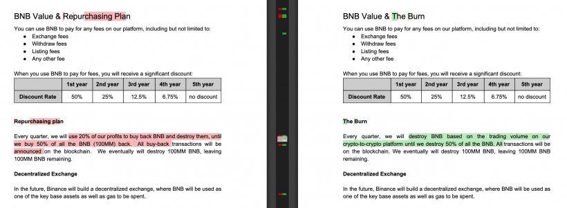 Биржа Binance незаметно внесла изменения в white paper BNB