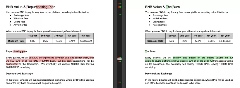 Биржа Binance незаметно внесла изменения в white paper BNB