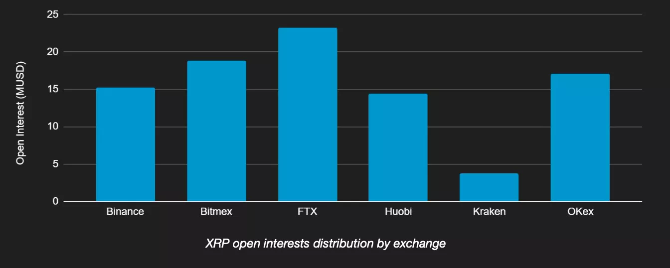 Торговые объемы XRP в третьем квартале выросли до $37 млрд