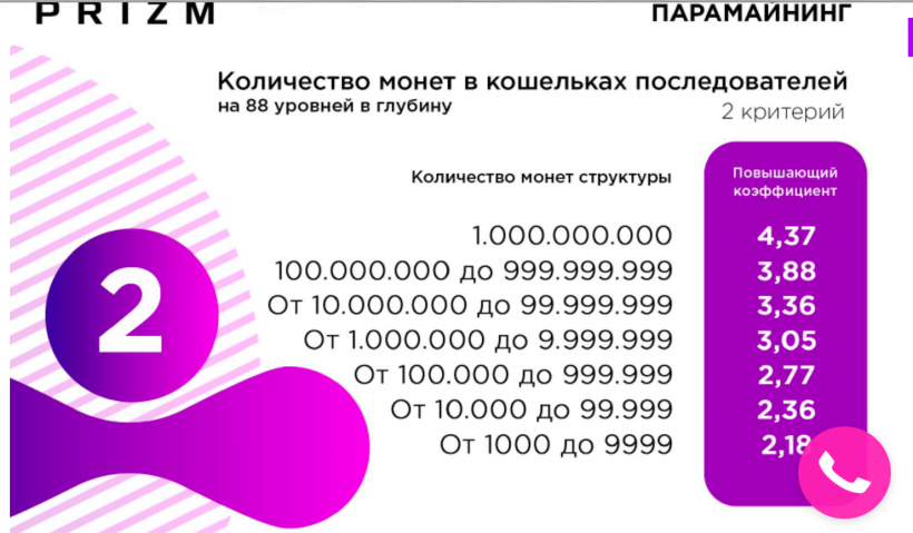 «ДНР», МММ и Prizm: как последователь Сергея Мавроди создал «святую» криптовалюту, и при чем здесь Джигурда