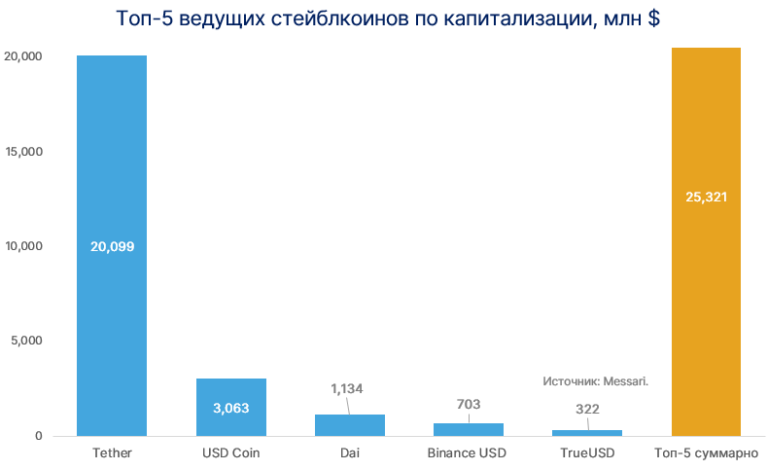 Капитализация золота в мире