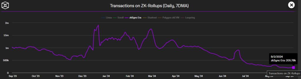 Matter Labs сократит число разработчиков ZKsync на 16%