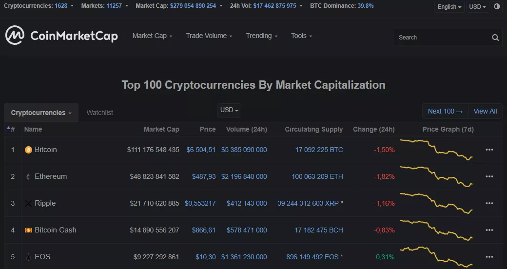 Аналитический сервис CoinMarketCap представил несколько новых «фишек»