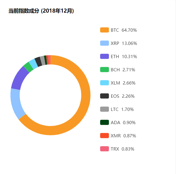 Майнинговая компания Bitmain представила ценовой индекс для самых ликвидных криптовалют