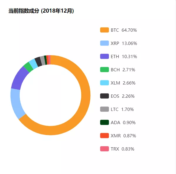 Майнинговая компания Bitmain представила ценовой индекс для самых ликвидных криптовалют