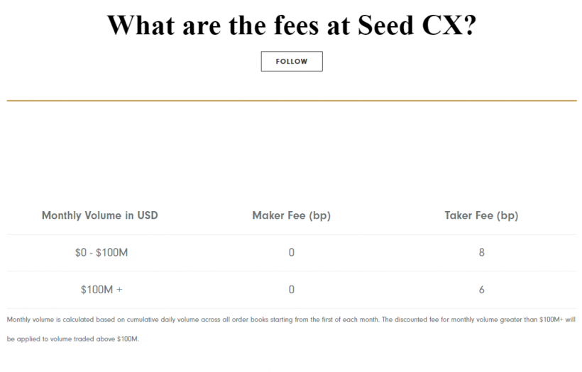 Криптовалютная биржа Seed CX для институционалов запустила торги биткоином