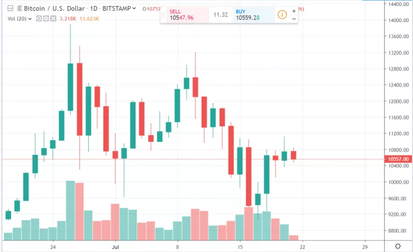 Биткоин и Libra в Конгрессе США и на встрече G7, а также другие события недели