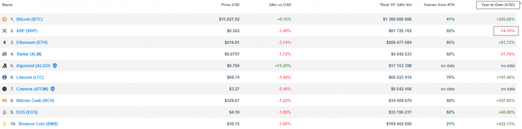 На Change.org появилась петиция с призывом к Ripple не обрушивать цену XRP