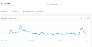 Google Trends: россияне теряют интерес к биткоину