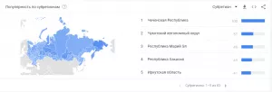 Google Trends: россияне теряют интерес к биткоину