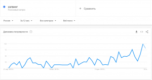Google Trends: интерес россиян к халвингу достиг рекордных значений