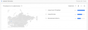Google Trends: интерес россиян к халвингу достиг рекордных значений