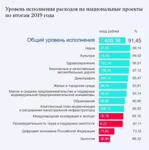 Пандемия и биткоин: что происходит с законодательными инициативами по блокчейну и криптовалютам в РФ