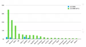 Отчет: с начала года на биржи поступило 147 000 ВТС подозрительного происхождения