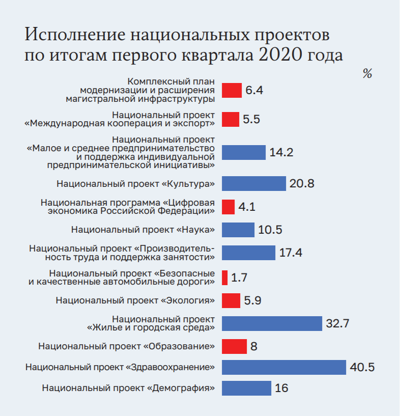 Паспорт национального проекта национальная программа цифровая экономика российской федерации