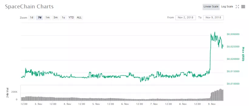 Нода блокчейна Qtum развернута в открытом космосе