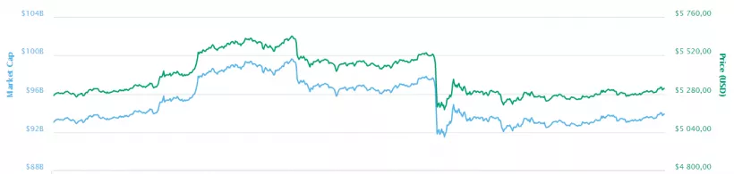 Скандал вокруг биткоин-биржи Bitfinex, продолжение истории Mt.Gox и другие события недели