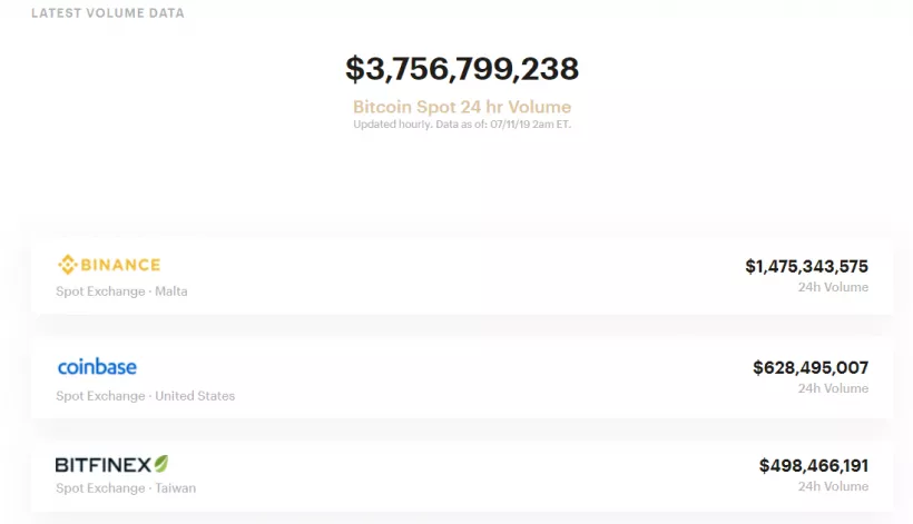 Цена биткоина упала на 11%. Альткоины пострадали еще больше