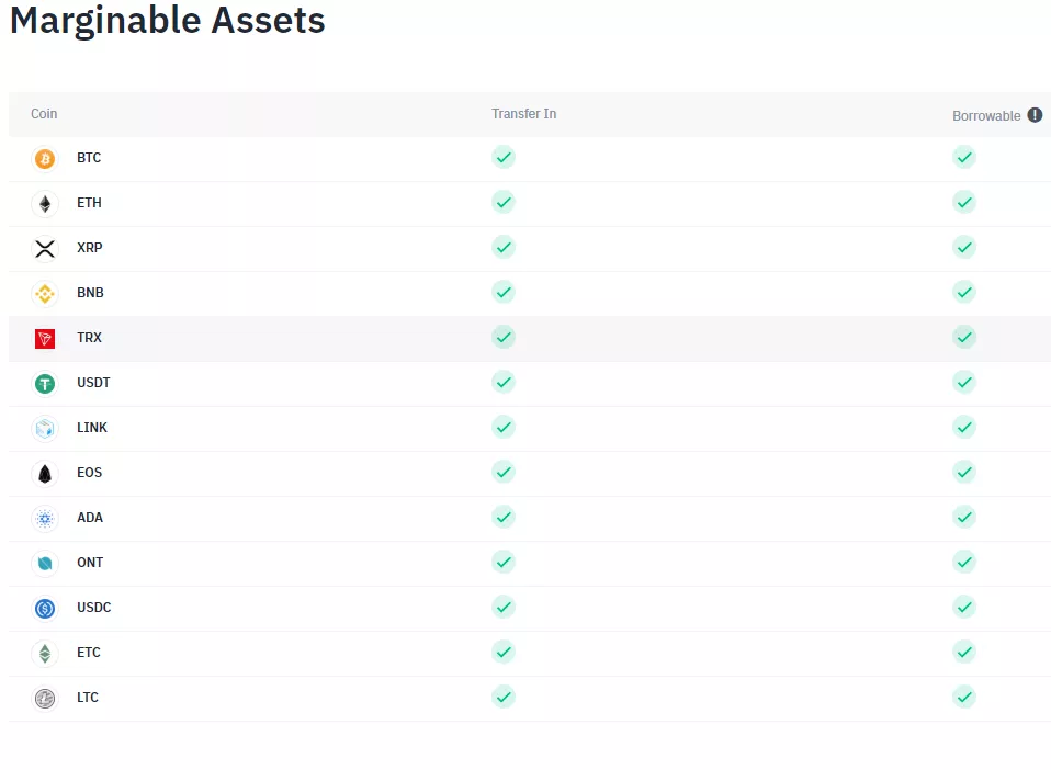 Binance добавила USDC, Litecoin и Ethereum в раздел маржинального трейдинга