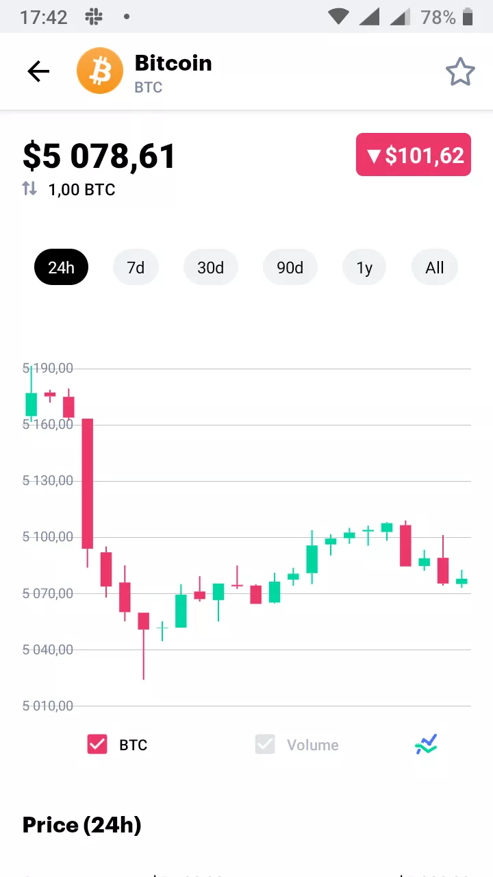 CoinMarketCap выпустил приложение для Android