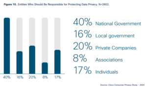 Отчет: 40% пользователей уверены, что важность приватности возрастет после пандемии