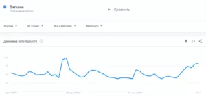 Google Trends: интерес жителей РФ к биткоину существенно вырос