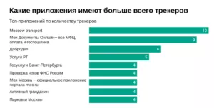 Ликвидация самого опасного ботнета, блокировка Signal в Иране и другие события кибербезопасности