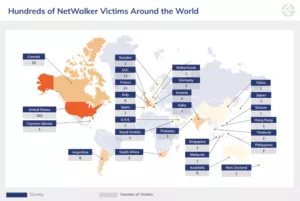 Власти США и Болгарии отчитались об успешной операции против вымогателя NetWalker