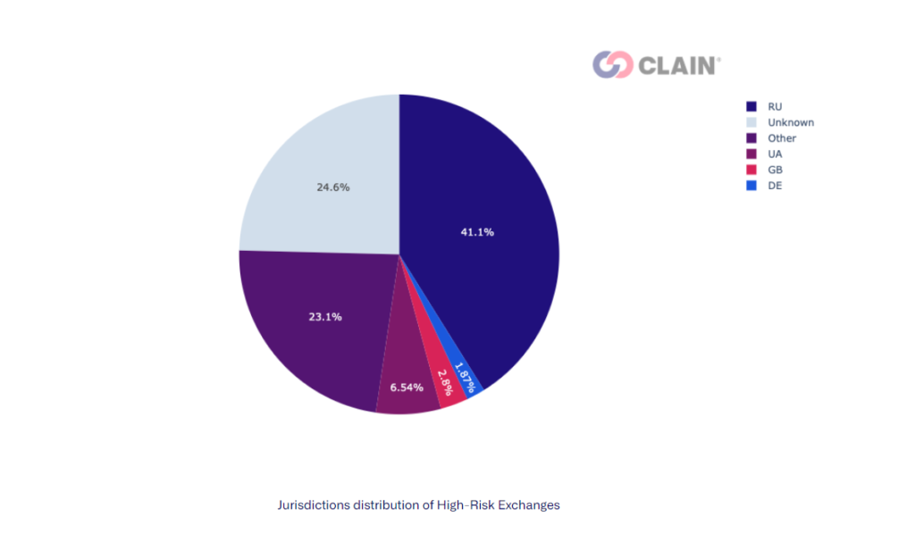 Most Popular Darknet Market