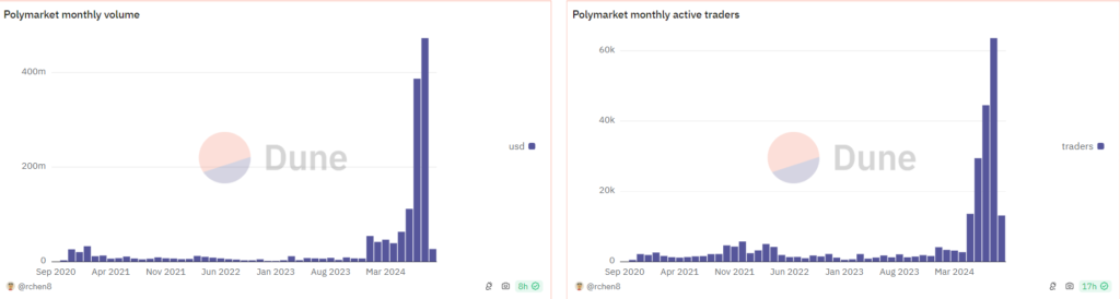 Polymarket интегрировалась в Bloomberg Terminal