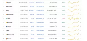 Цена биткоина пробила отметку $8500