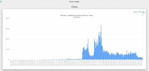 Объем торгов на LocalBitcoins в Китае упал до минимумов 2017 года