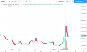 Разработчики SONM представили дорожную карту перехода на ДАО на фоне обвинений в экзит-скаме