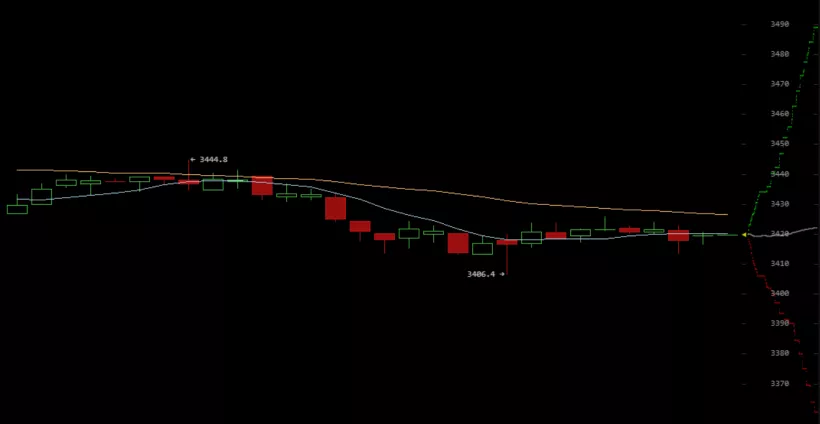 Текущий медвежий рынок стал самым продолжительным в истории биткоина