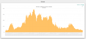 Объемы торгов на LocalBitcoins упали до семилетнего минимума