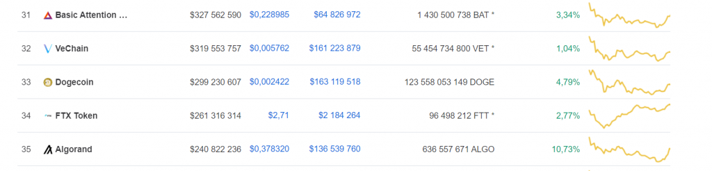 Илон Маск восхитился «собачьей монетой»