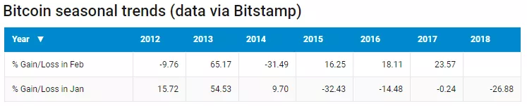 Прогноз: биткоин вскоре достигнет отметки в $10 000