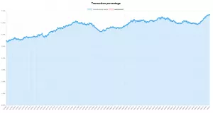 Платформа ShapeShift добавила поддержку Segregated Witness