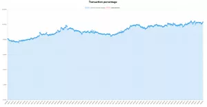 Почти $6000: цена биткоина обновила исторический максимум