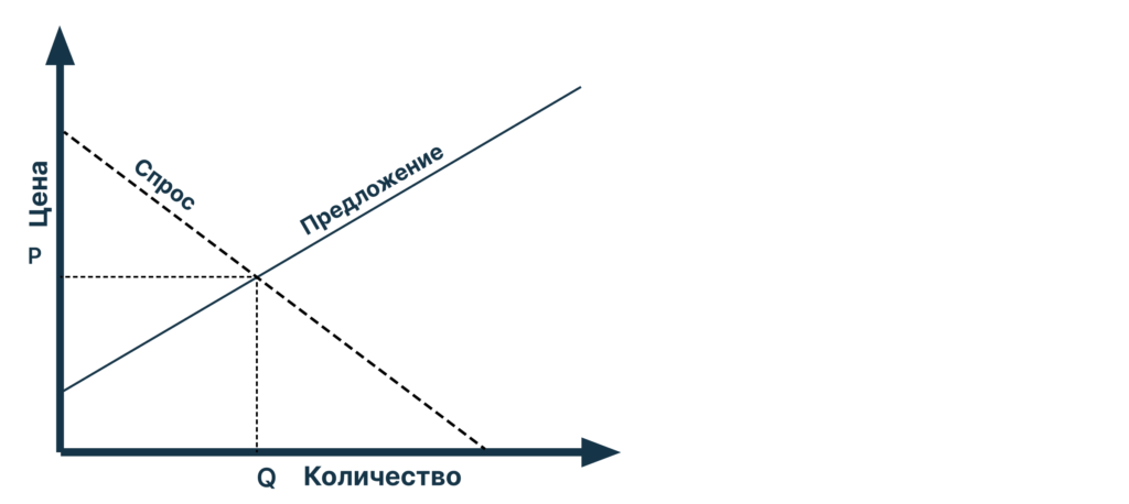 Simple_supply_and_demand