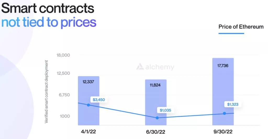 Введение в Web3: как развивается интернет нового поколения