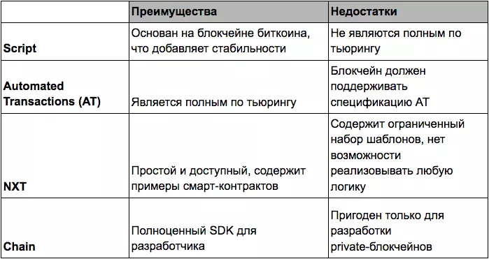 Памятка для тех, кто впервые собирается инвестировать в ICO